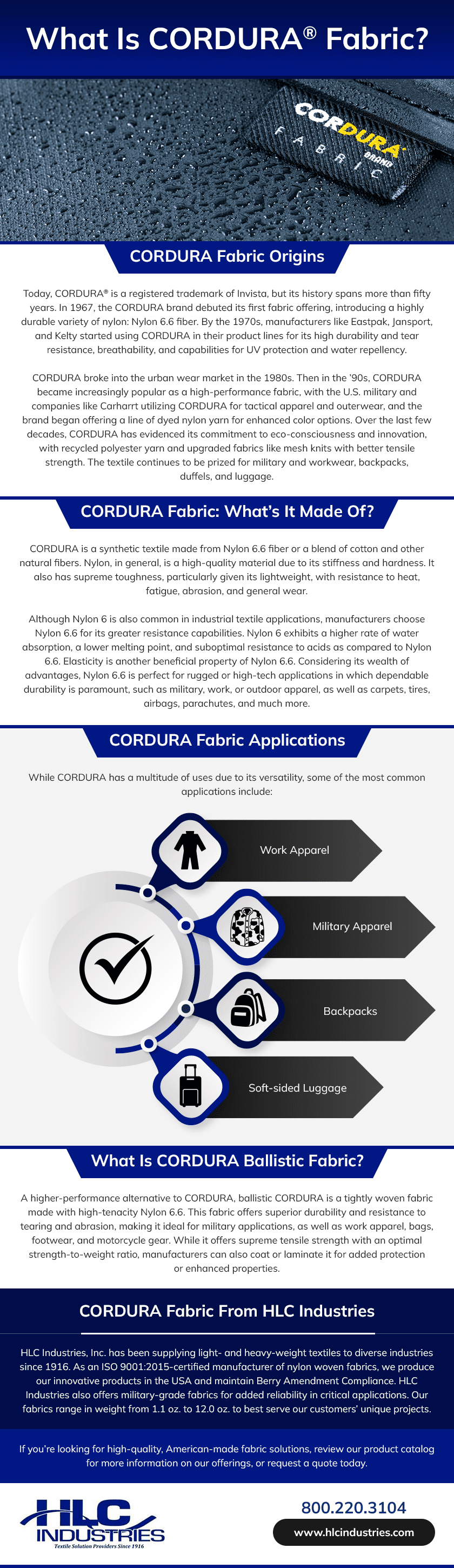 What is Cordura® Fabric: your FAQs Answered